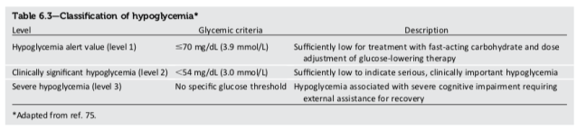 Post 52 ADA Table 6.3 Classification of Hypoglycemia